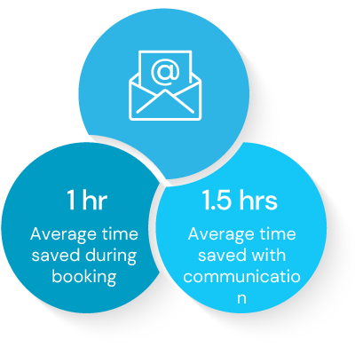 Invite company guests to book their own trips Invite company guests to book their own trips