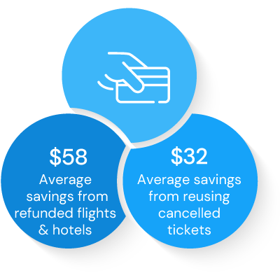 Pay for and monitor candidate’s travel direct bookings Pay for and monitor candidate's travel direct bookings