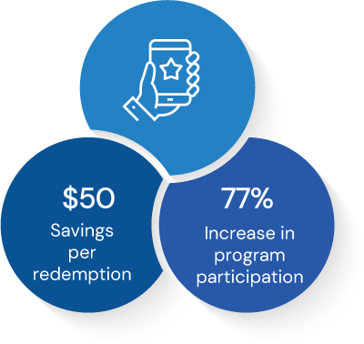 Earn and redeem loyalty points from the same site Earn and redeem loyalty points from the same site