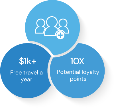 Invite friends and earn loyalty points from their travel Invite friends and earn loyalty points from their travel