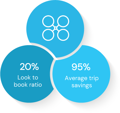 Aggregate group discounts through crowd sourcing Aggregate group discounts through crowd sourcing