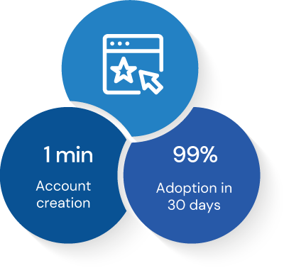 Utilize social passwords for corporate booking login Utilize social passwords for corporate booking login